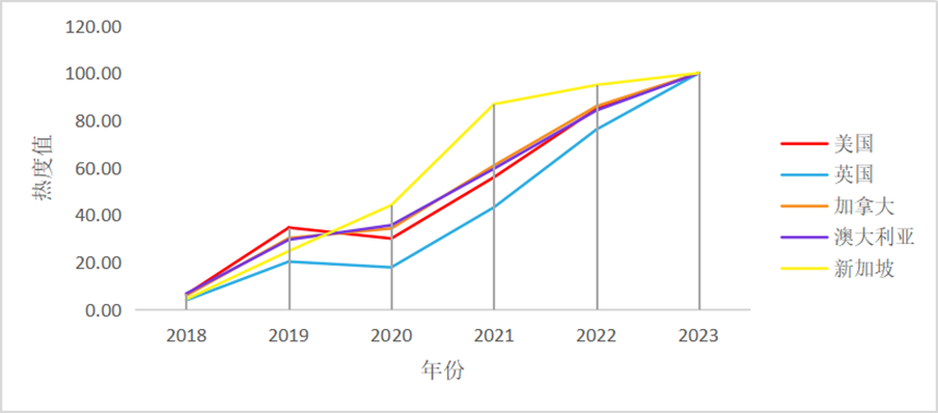 中国科幻海外传播报告（2018—2023年）速览来啦