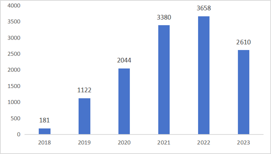 中国科幻海外传播报告（2018—2023年）速览来啦