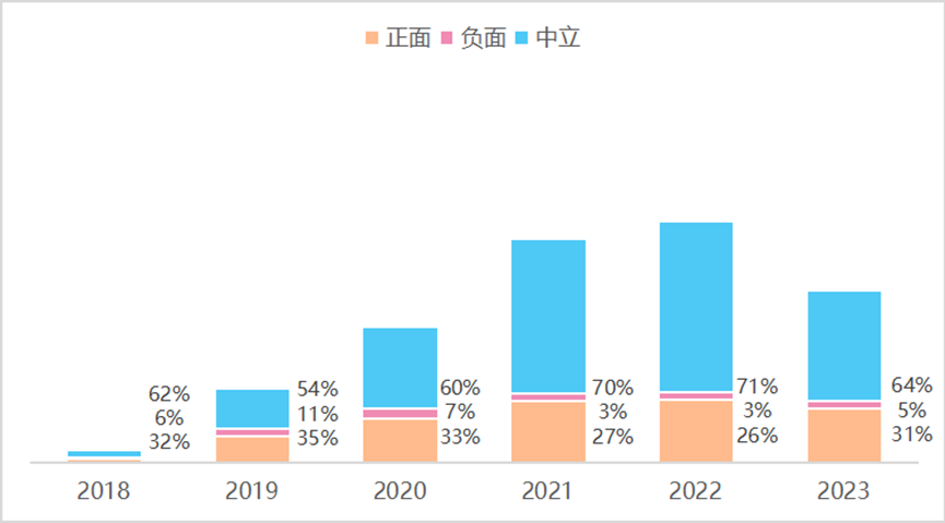 中国科幻海外传播报告（2018—2023年）速览来啦