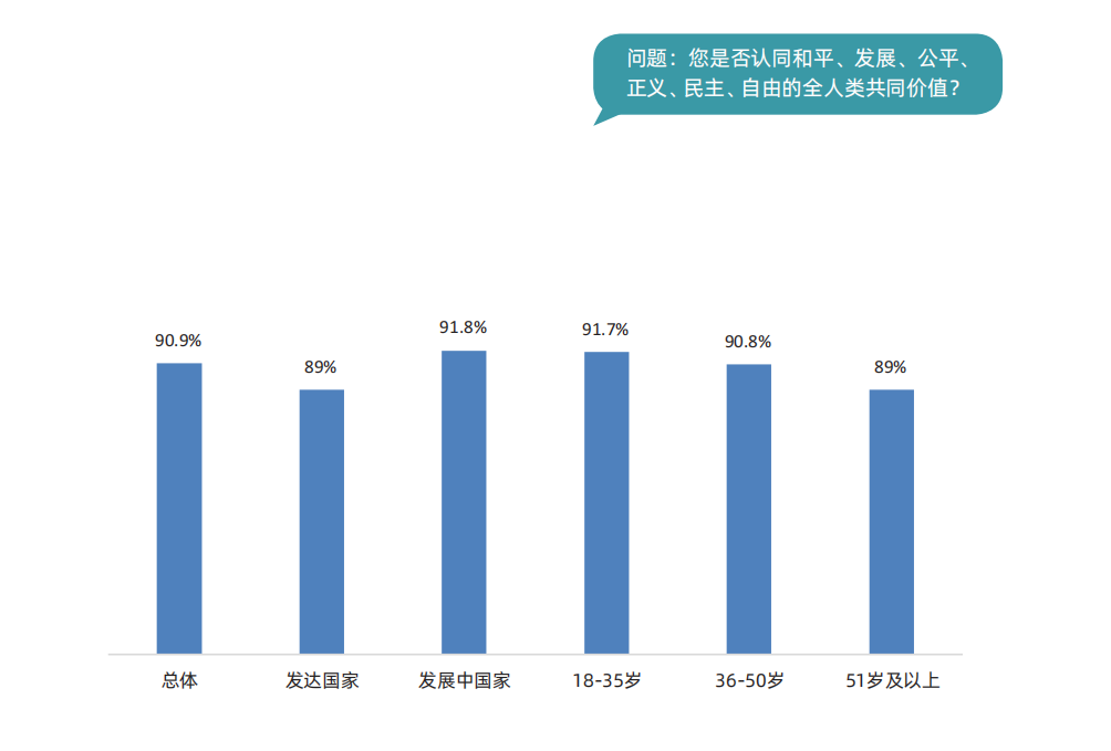 于运全发布《中国民主实践与现代化发展全球调查报告2023》