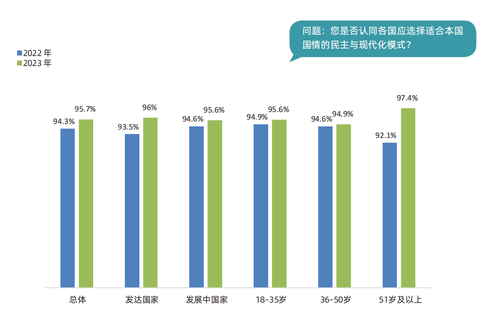 于运全发布《中国民主实践与现代化发展全球调查报告2023》