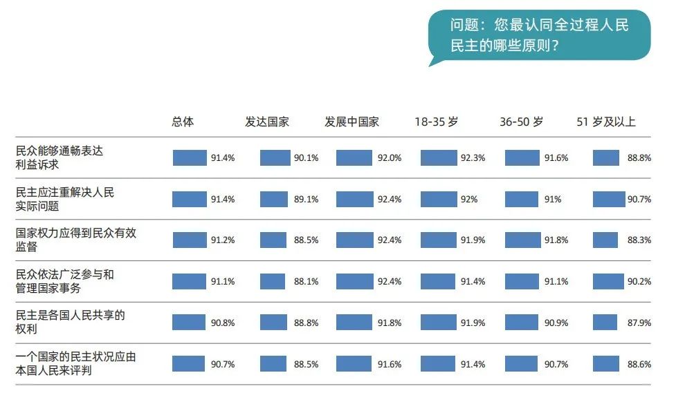 于运全发布《中国民主实践与现代化发展全球调查报告2023》