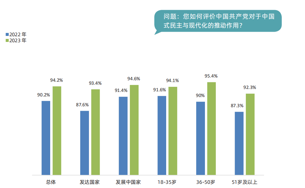 于运全发布《中国民主实践与现代化发展全球调查报告2023》