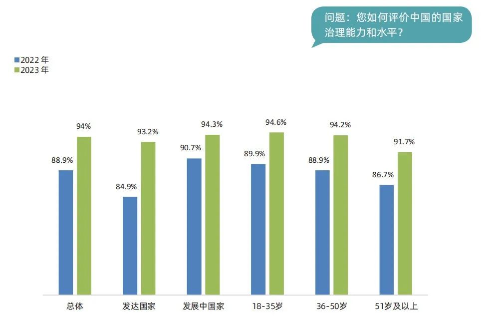 于运全发布《中国民主实践与现代化发展全球调查报告2023》