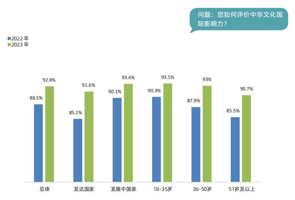 于运全发布《中国民主实践与现代化发展全球调查报告2023》