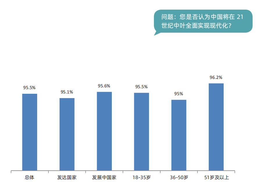 于运全发布《中国民主实践与现代化发展全球调查报告2023》