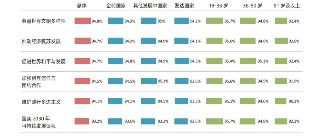 当研院发布《全球发展新时代的金砖合作调查报告2024》