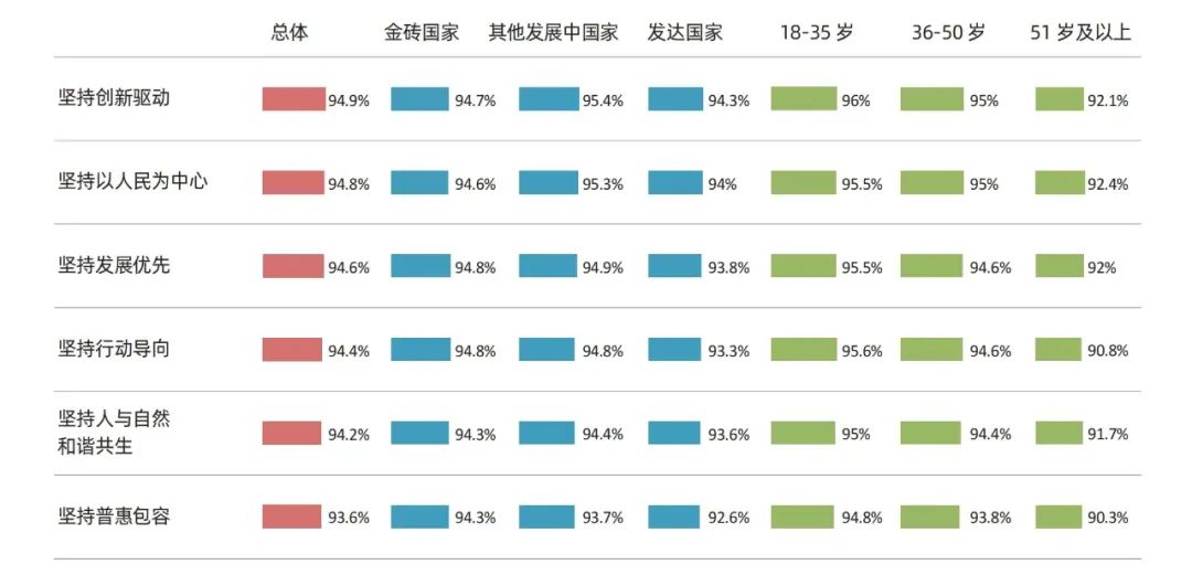 当研院发布《全球发展新时代的金砖合作调查报告2024》