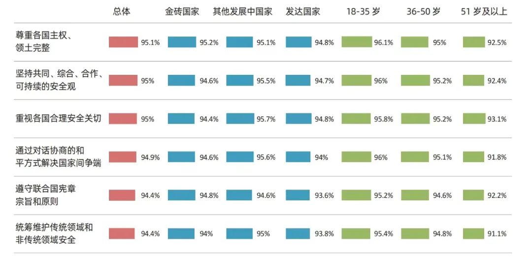 当研院发布《全球发展新时代的金砖合作调查报告2024》