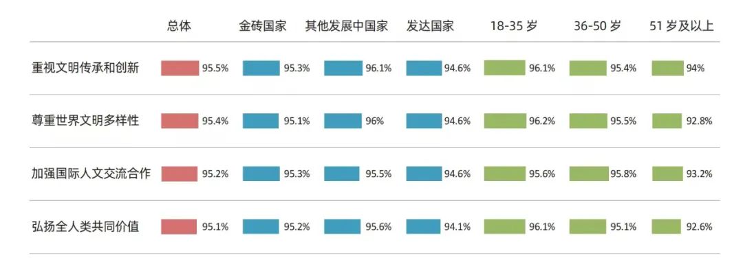 当研院发布《全球发展新时代的金砖合作调查报告2024》