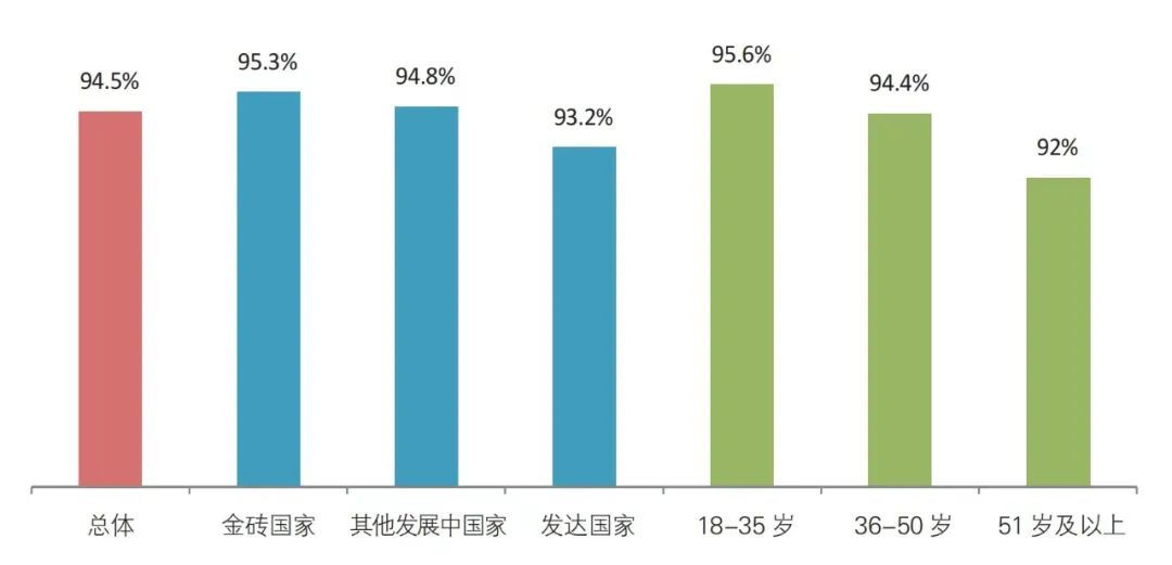 当研院发布《全球发展新时代的金砖合作调查报告2024》