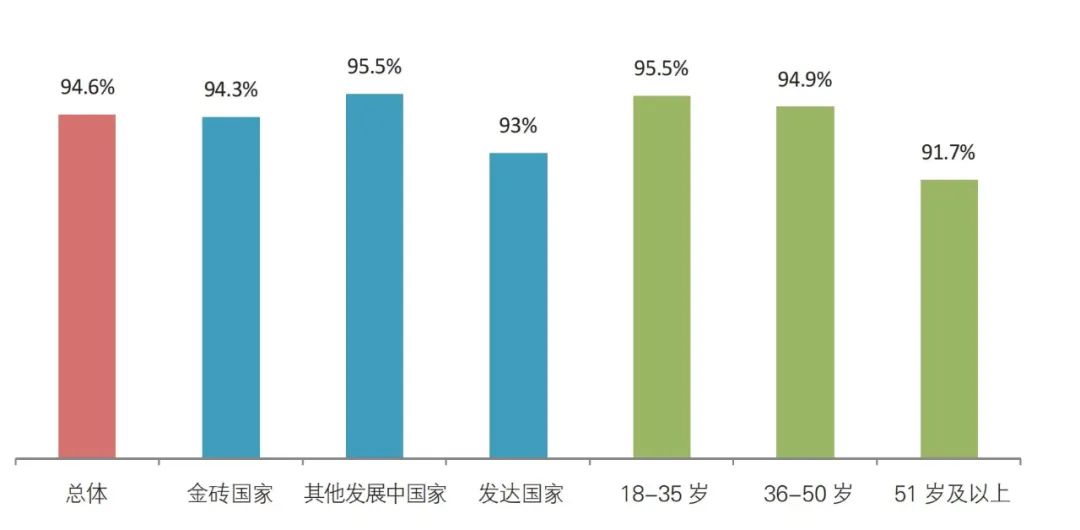 当研院发布《全球发展新时代的金砖合作调查报告2024》