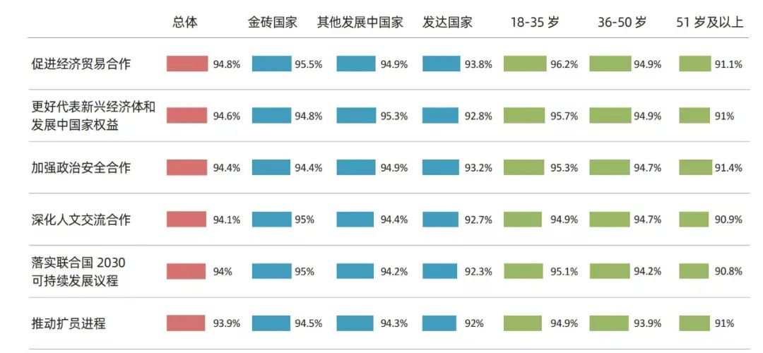 当研院发布《全球发展新时代的金砖合作调查报告2024》