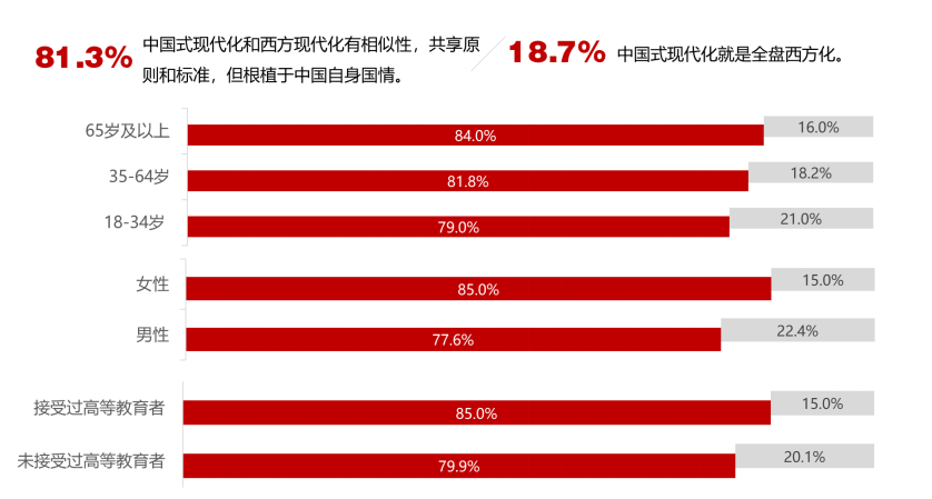 当代中国与世界研究院发布《日本民众眼中的“中国式现代化”》智库报告