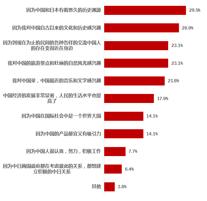 当代中国与世界研究院发布《日本民众眼中的“中国式现代化”》智库报告