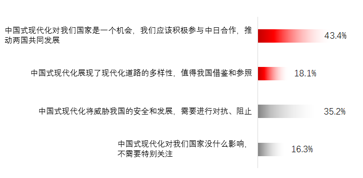 当代中国与世界研究院发布《日本民众眼中的“中国式现代化”》智库报告