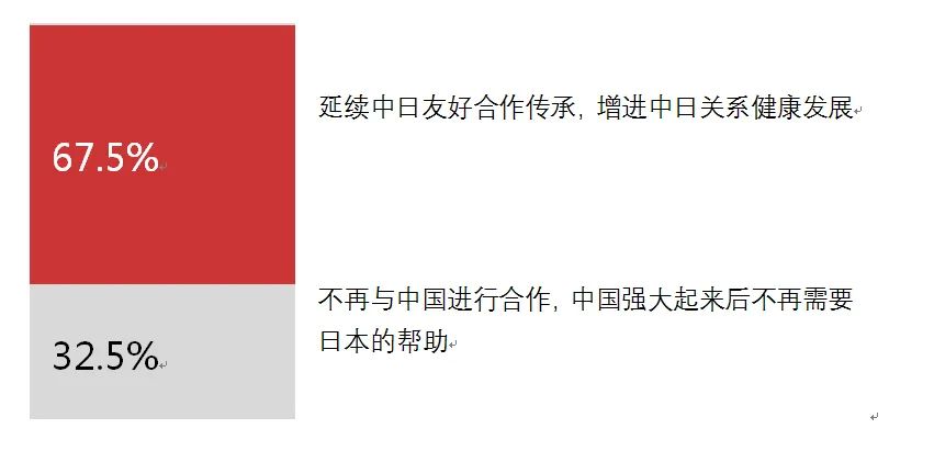 当代中国与世界研究院发布《日本民众眼中的“中国式现代化”》智库报告