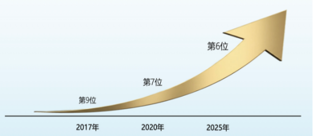 当研院推出《国际合作与高质量发展的北京CBD实践》成果概要