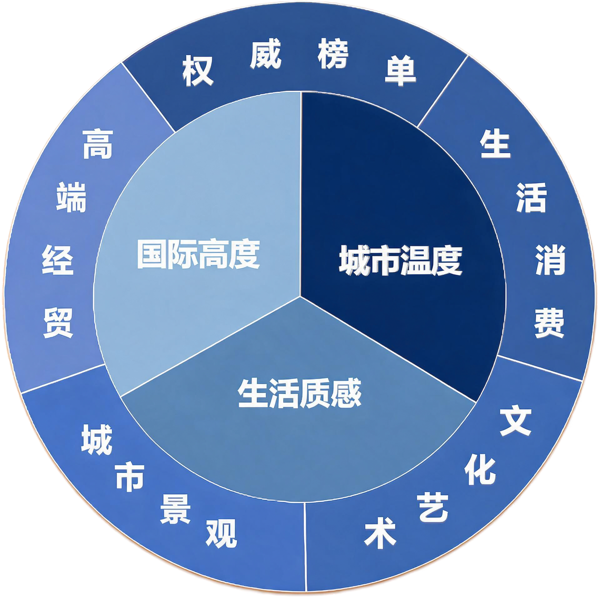 当研院推出《国际合作与高质量发展的北京CBD实践》成果概要