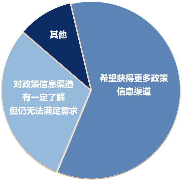 当研院推出《国际合作与高质量发展的北京CBD实践》成果概要