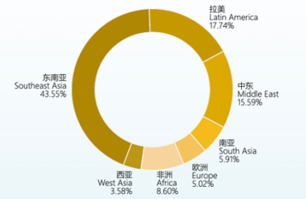 当研院推出《国际合作与高质量发展的北京CBD实践》成果概要