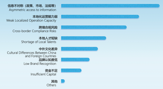 当研院推出《国际合作与高质量发展的北京CBD实践》成果概要