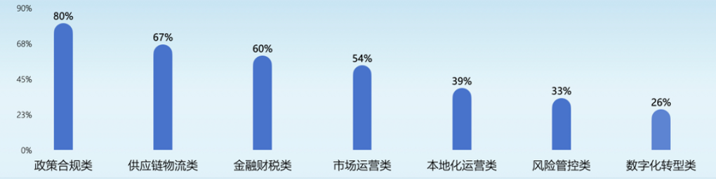 当研院推出《国际合作与高质量发展的北京CBD实践》成果概要