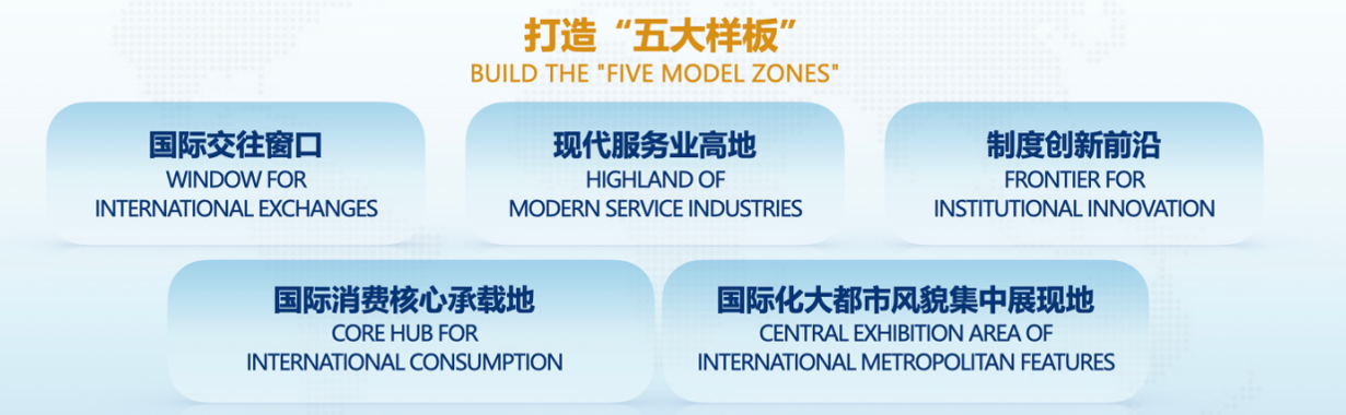 当研院推出《国际合作与高质量发展的北京CBD实践》成果概要