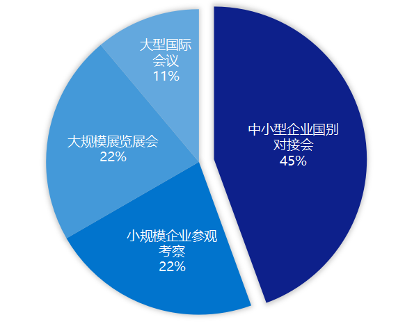 当研院推出《国际合作与高质量发展的北京CBD实践》成果概要