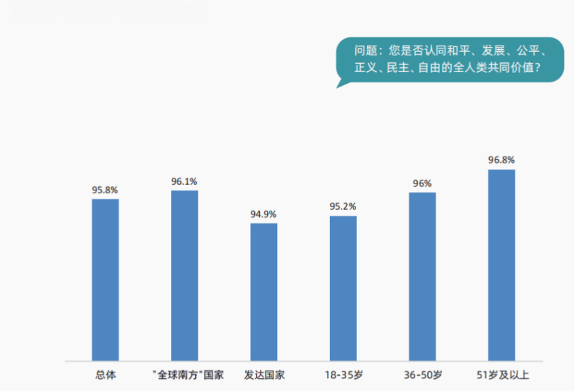 当研院发布《中国政党治理与现代化发展国际调查报告》