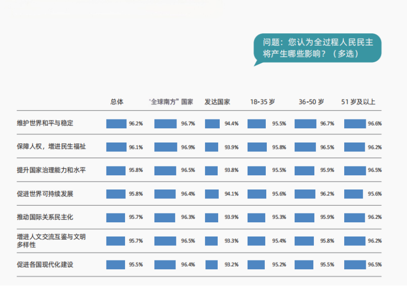 当研院发布《中国政党治理与现代化发展国际调查报告》