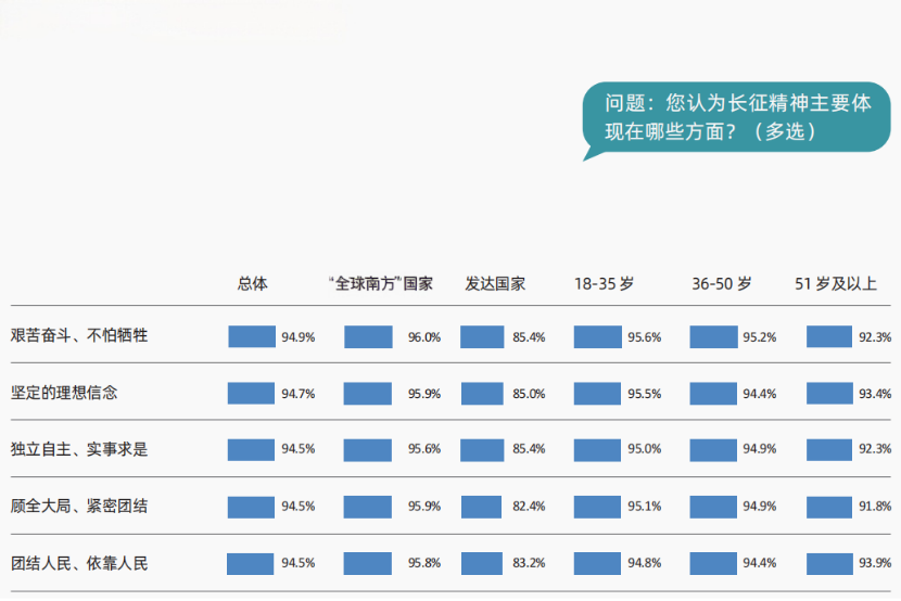 当研院发布《中国政党治理与现代化发展国际调查报告》