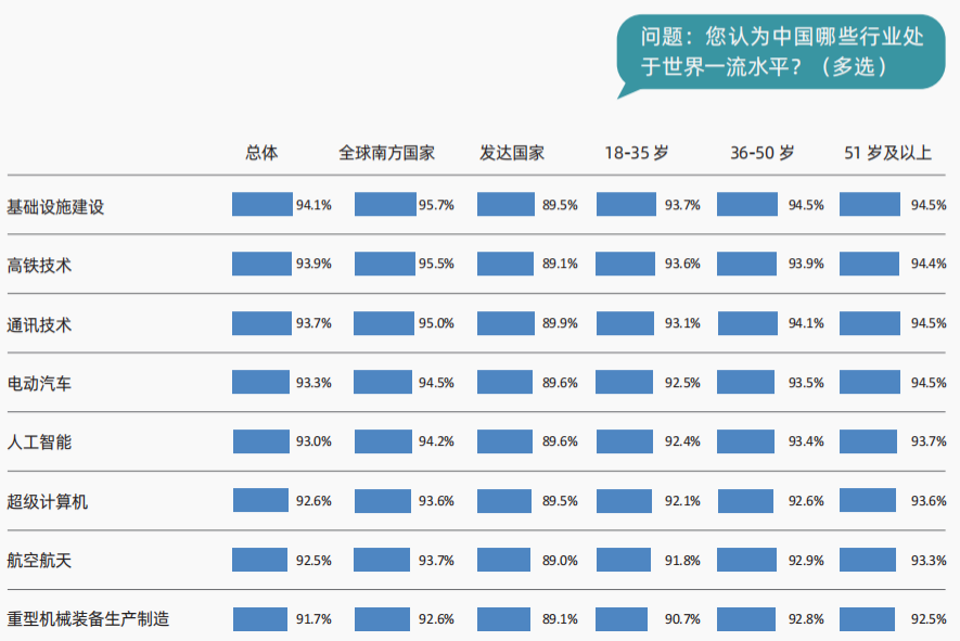 当研院发布《中国政党治理与现代化发展国际调查报告》
